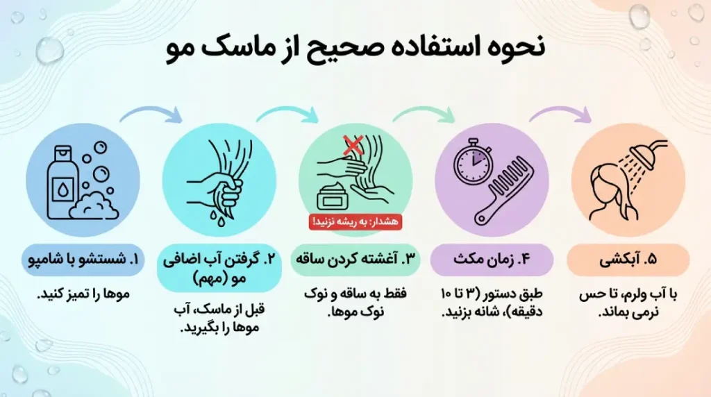 نحوه استفاده ماسک مو داخل حمام