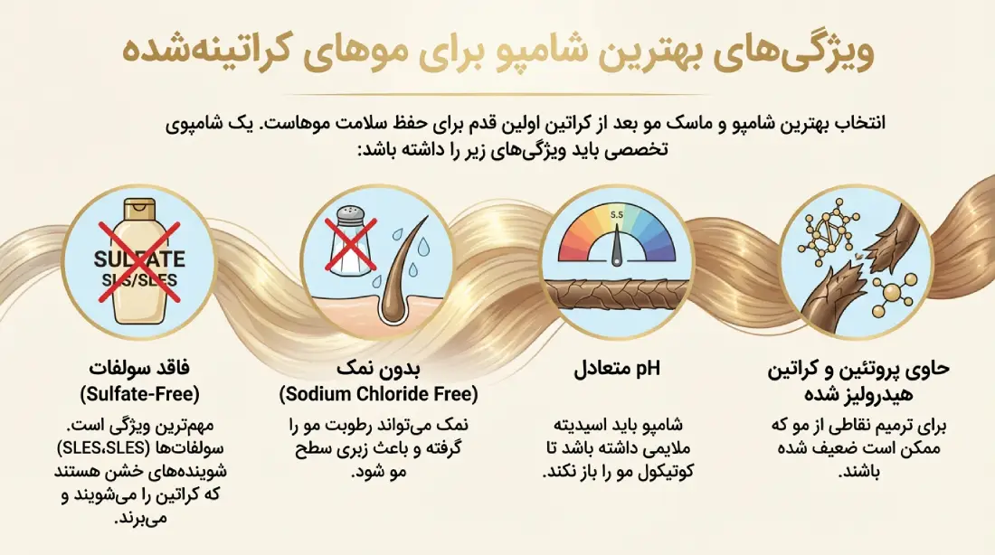 ویژگی بهترین شامپو مو کراتینه شده