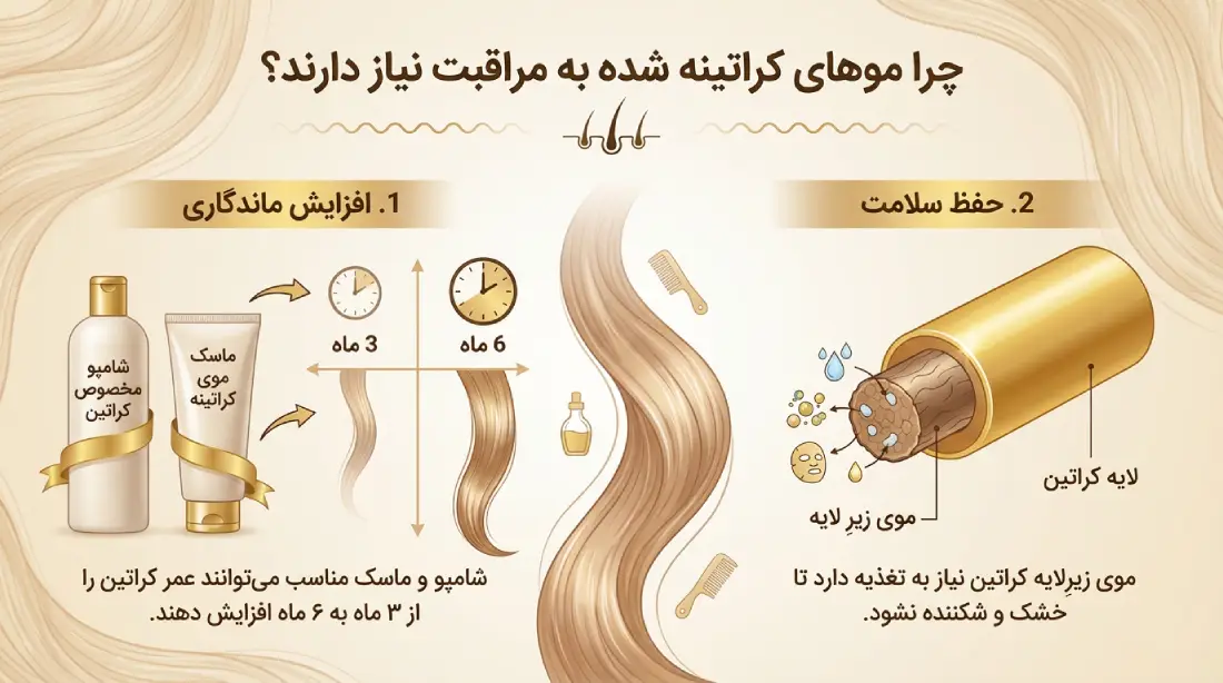 چرا موهای کراتینه شده به مراقبت نیاز دارند