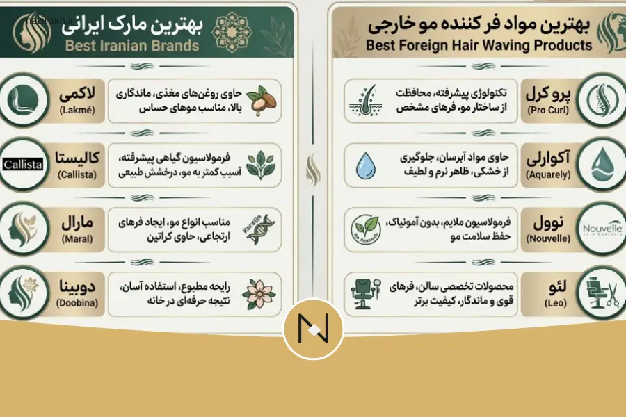 مواد فر کننده مو خارجی و ایرانی