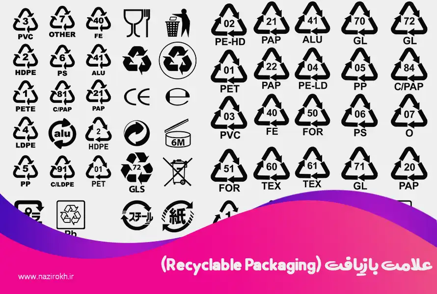 علامت بازیافت (Recyclable Packaging)